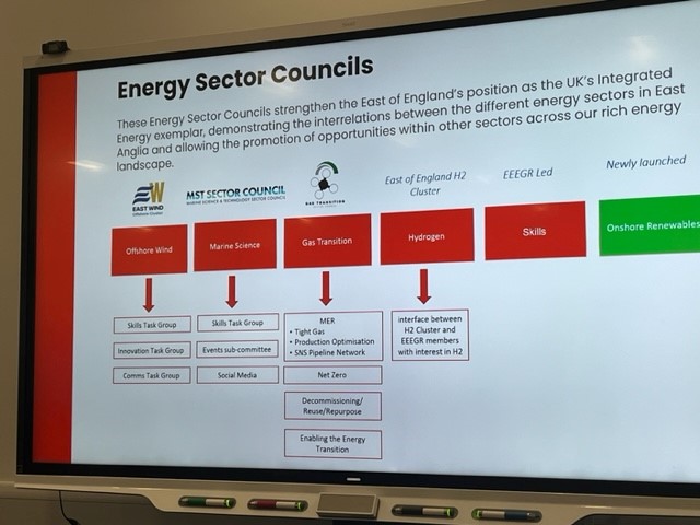 Enegy Sector Councils Slide